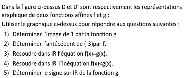 Fonctions affines: Exercice 24