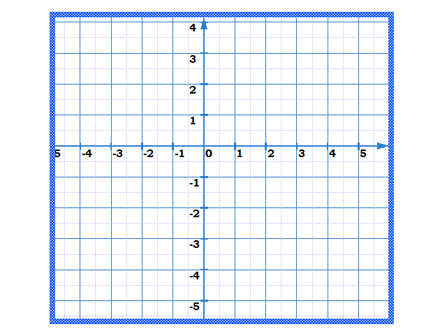 Fonctions affines: Exercice 18