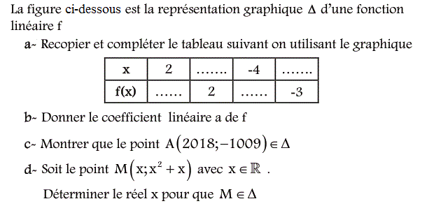 Fonctions linéaires: Exercice 42