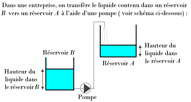 Fonctions linéaires: Exercice 49