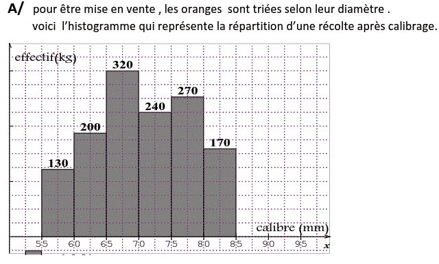 Statistiques: Exercice 34