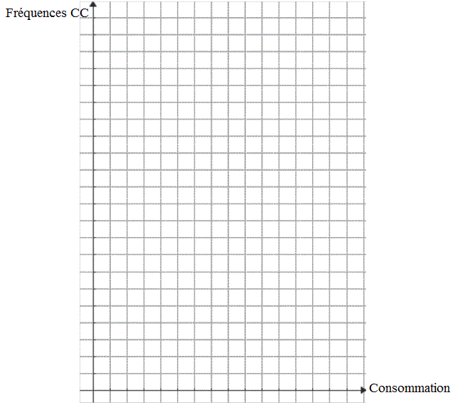 Statistiques: Exercice 38