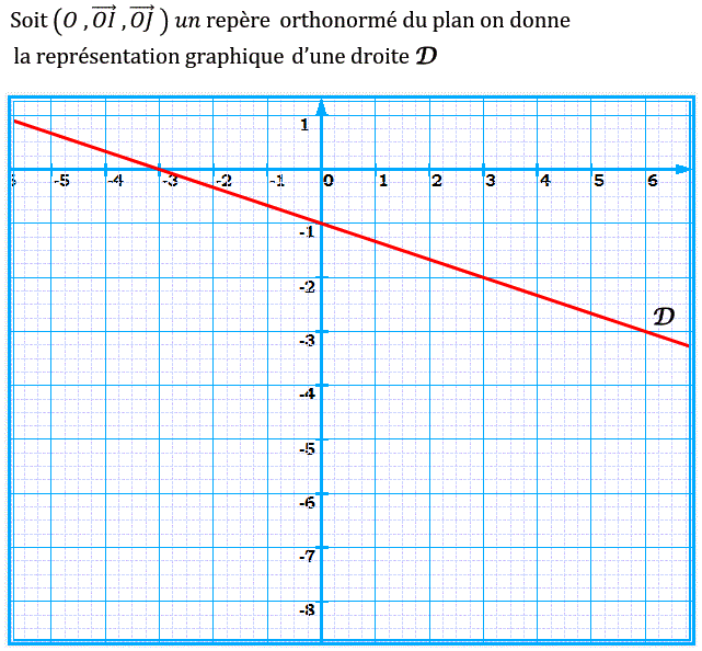 Système de deux équations: Exercice 27