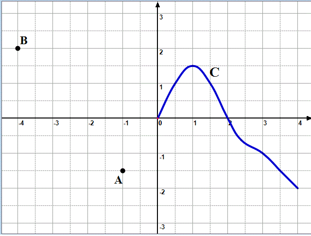 Fonctions: Exercice 47