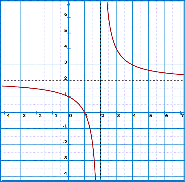 Fonctions: Exercice 55