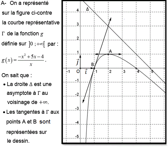 Dérivabilité: Exercice 17