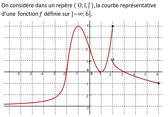 Limites et continuité: Exercice 21