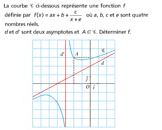 Limites et continuité: Exercice 90