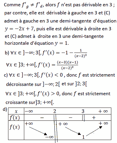 solution dérivabilité en un point, variation d'une fonction (image2)