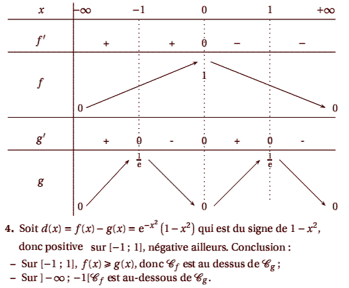 solution Amerique du sud 2005 (image2)